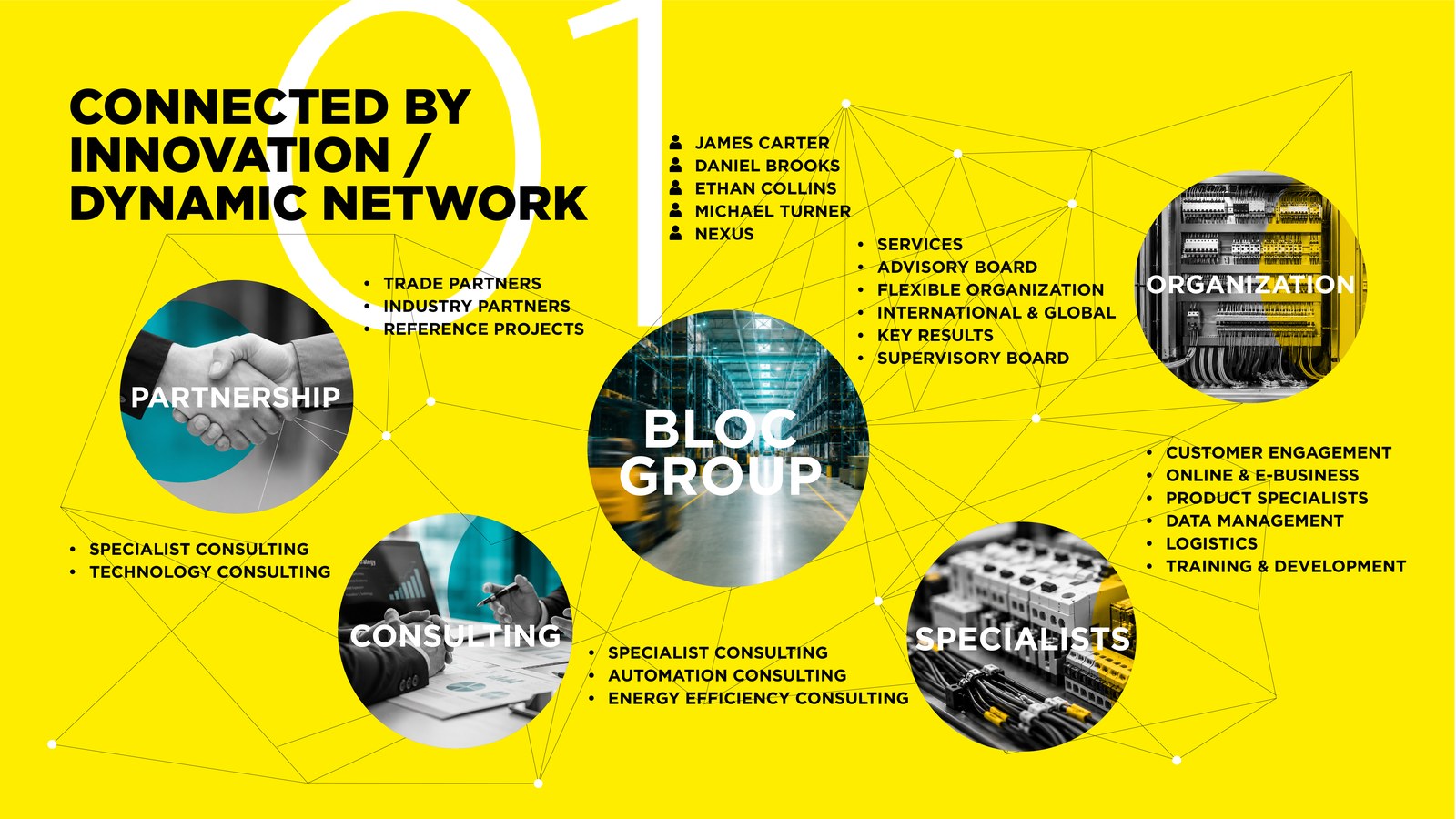 BLOC Group presentation: 01 connected by innovation