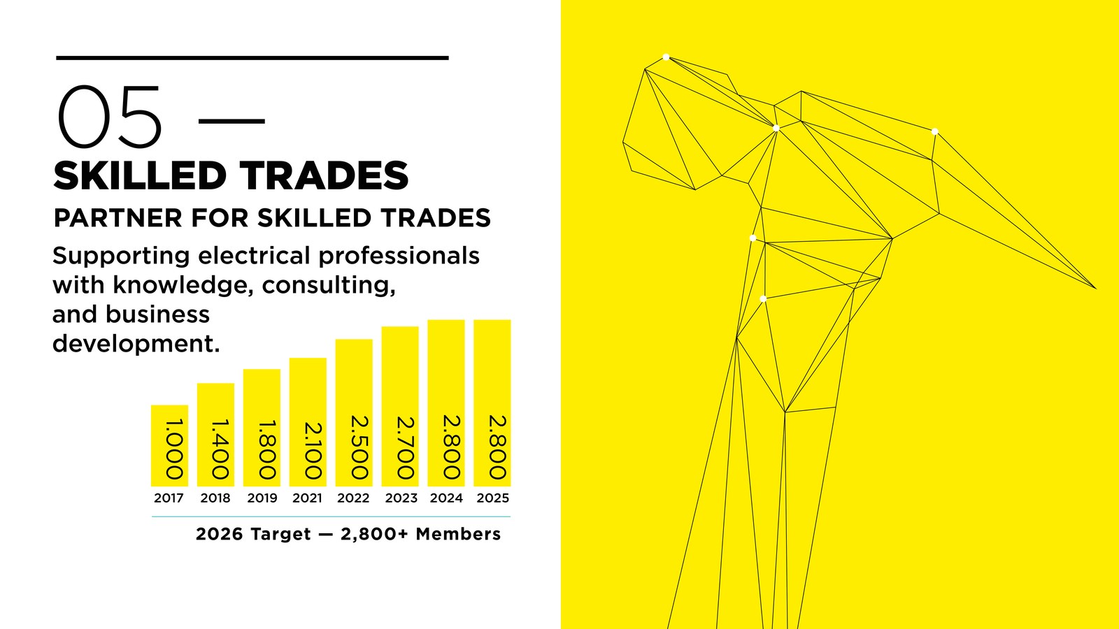 BLOC Group presentation: 05 skilled trades