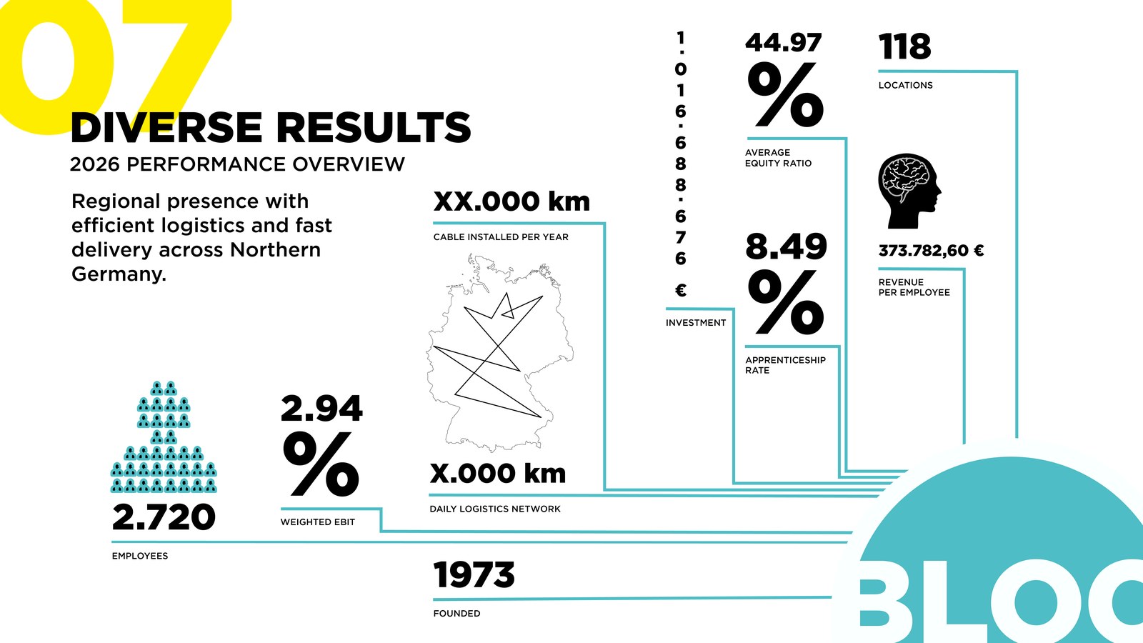 BLOC Group presentation: 07 diverse results, closing slide