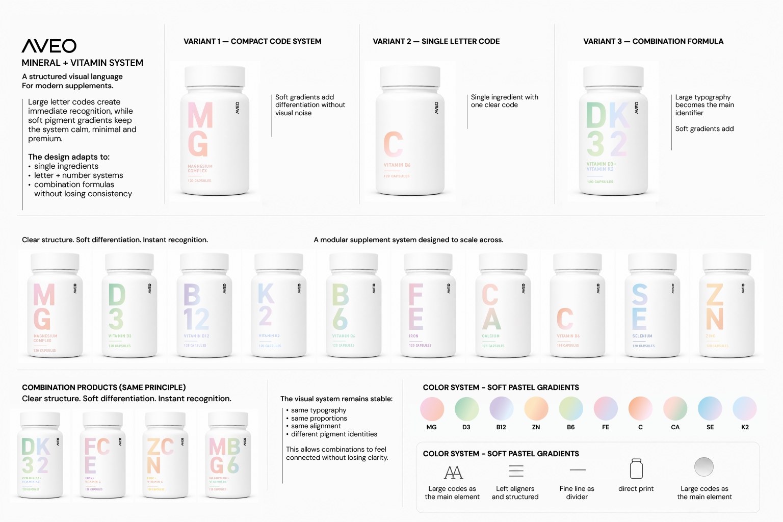 Supplement System design system overview: variants and color system